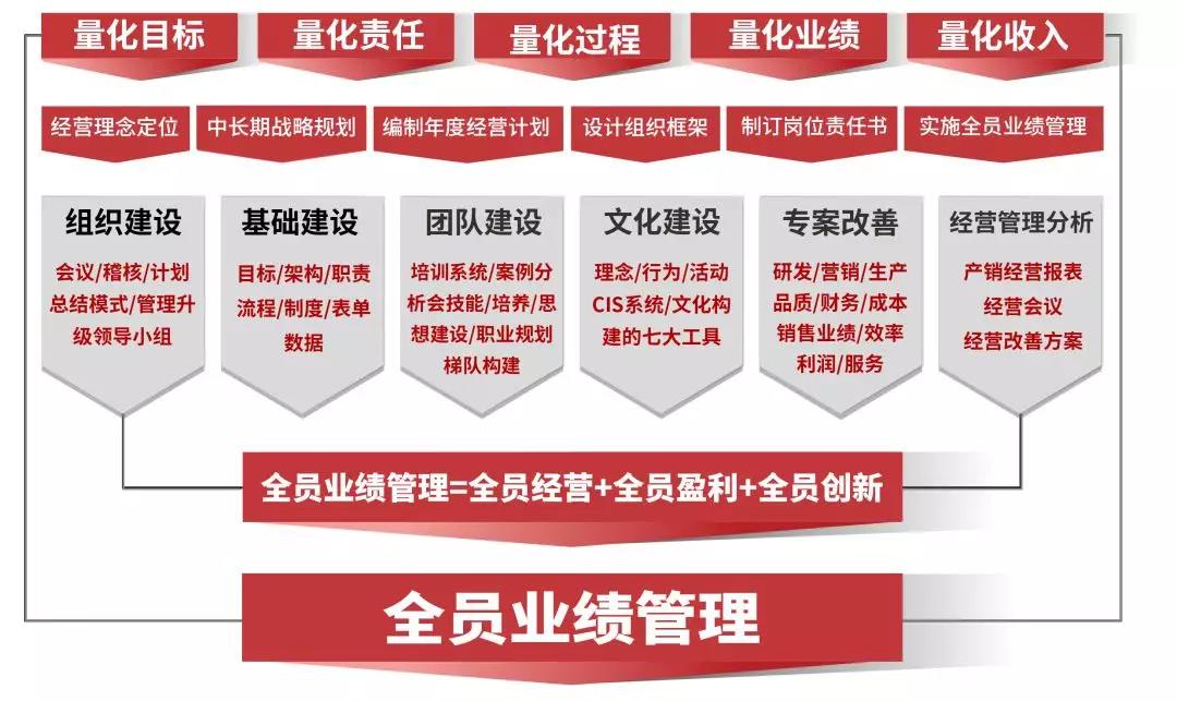 熱烈祝賀2018年9月份以下4家公司企業(yè)管理升級項目取得圓滿成功并續(xù)約！