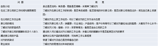 【營銷管理】營銷團(tuán)隊管理之如何閱人？
