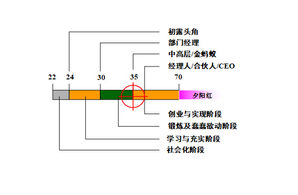 【營銷管理】營銷團(tuán)隊管理之如何閱人？
