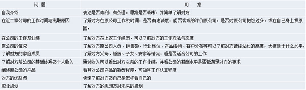 【營銷管理】營銷團(tuán)隊管理之如何閱人？