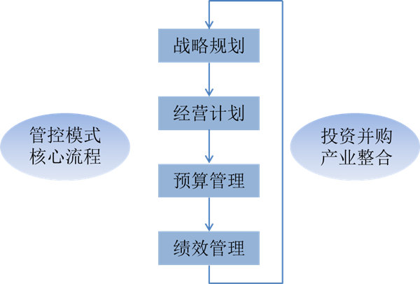 什么是戰(zhàn)略管理？戰(zhàn)略管理和日常經(jīng)營(yíng)管理的區(qū)別