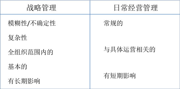 什么是戰(zhàn)略管理？戰(zhàn)略管理和日常經(jīng)營(yíng)管理的區(qū)別