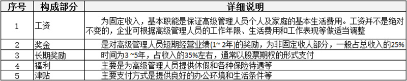 薪酬制有哪些分類？