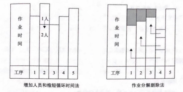 如何提高流水線作業(yè)產(chǎn)能？