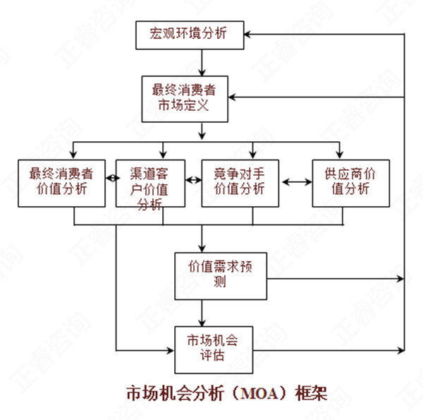【營銷管理】如何分析市場機會？市場機會分析矩陣