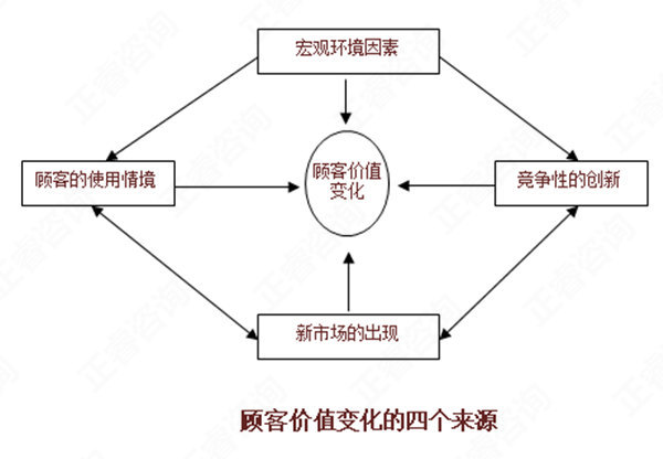 【營銷管理】如何分析市場機會？市場機會分析矩陣