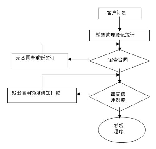【營(yíng)銷(xiāo)管理】如何提高客戶滿意度？