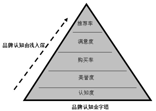 【營銷管理】企業(yè)如何選擇品牌戰(zhàn)略？