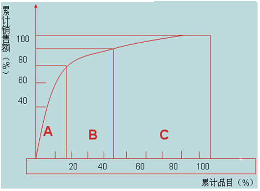 【營(yíng)銷(xiāo)管理】企業(yè)產(chǎn)品組合分析