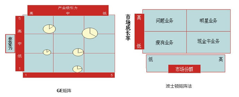 【營(yíng)銷(xiāo)管理】企業(yè)產(chǎn)品組合分析
