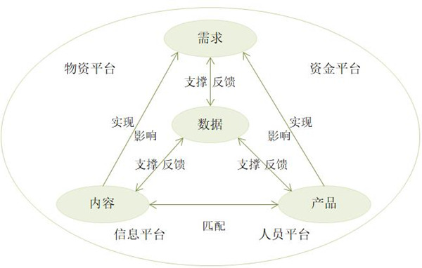 【戰(zhàn)略管理】什么是企業(yè)的生態(tài)鏈？企業(yè)生態(tài)系統(tǒng)特點(diǎn)