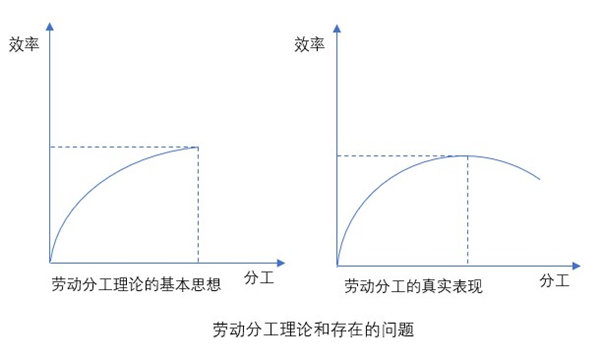 什么是業(yè)務(wù)流程重組？業(yè)務(wù)流程重組的意義方法