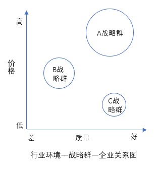 什么是戰(zhàn)略群分析？戰(zhàn)略群分析步驟