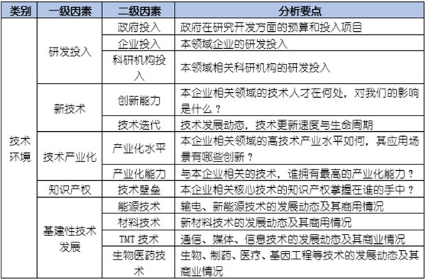 如何運用PEST模型分析企業(yè)經營的宏觀環(huán)境？
