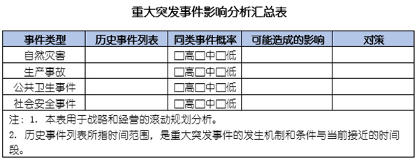 企業(yè)如何應對突發(fā)事件？