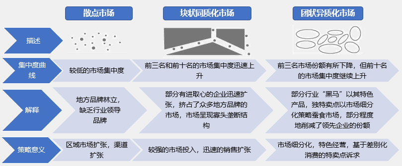 如何根據(jù)行業(yè)集中度分析競(jìng)爭(zhēng)環(huán)境的變化？