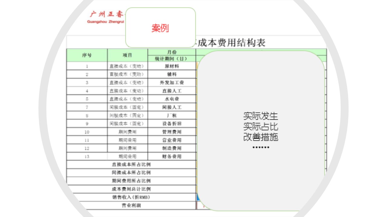 如何計(jì)算企業(yè)的盈虧平衡點(diǎn)？
