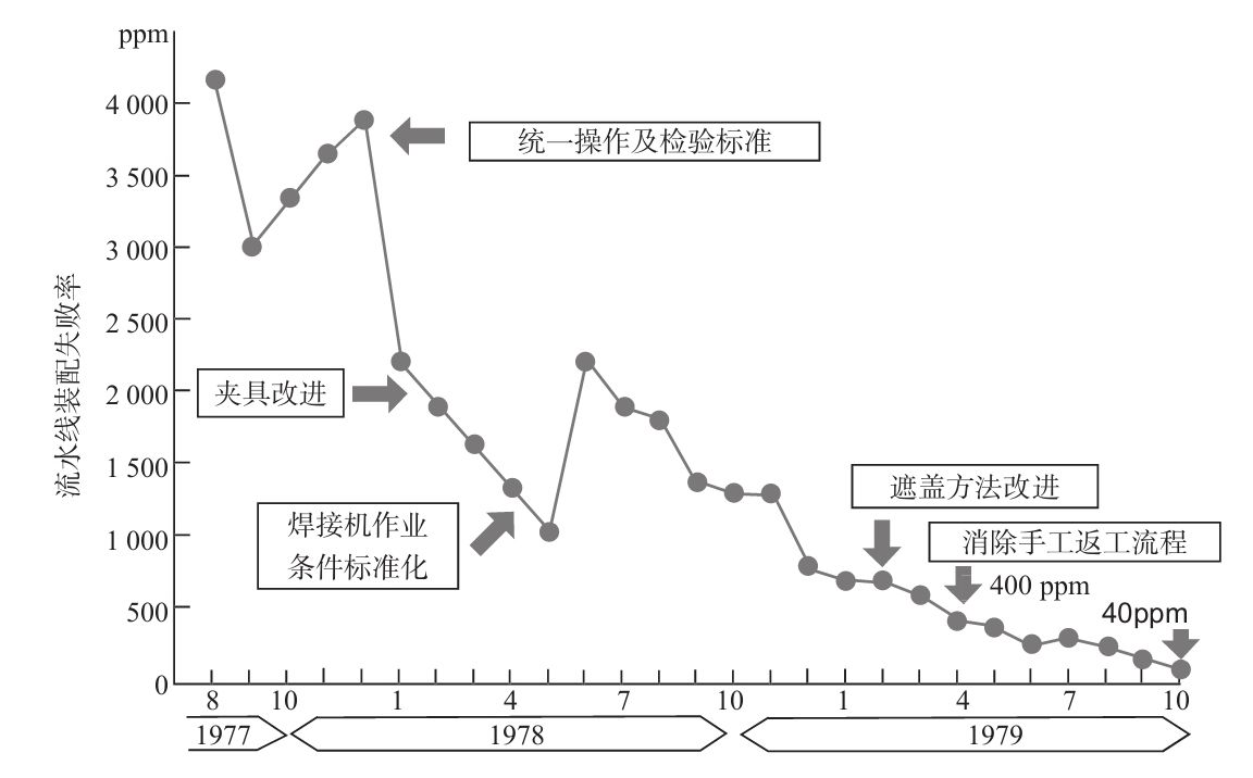 生產(chǎn)現(xiàn)場如何進(jìn)行質(zhì)量管理？