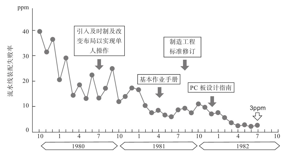 生產(chǎn)現(xiàn)場如何進(jìn)行質(zhì)量管理？