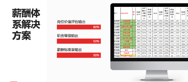 2021年廣東全儲(chǔ)物流有限公司薪酬績效管理體系建設(shè)項(xiàng)目圓滿成功！