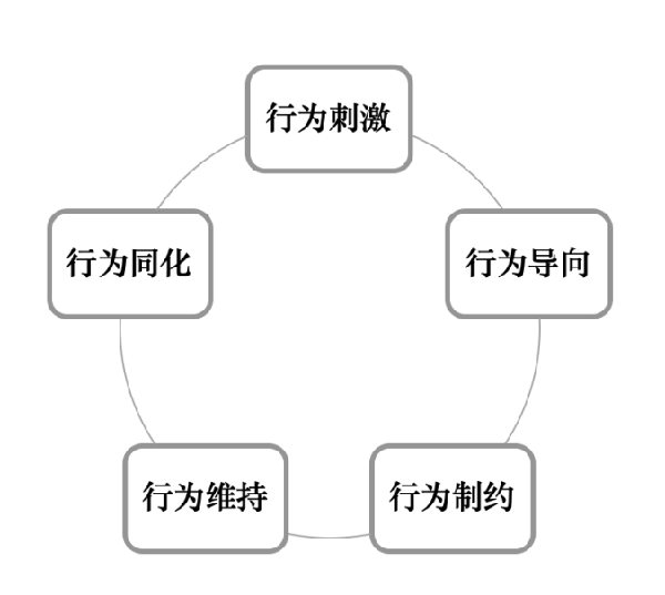 激勵(lì)機(jī)制包含哪些內(nèi)容？