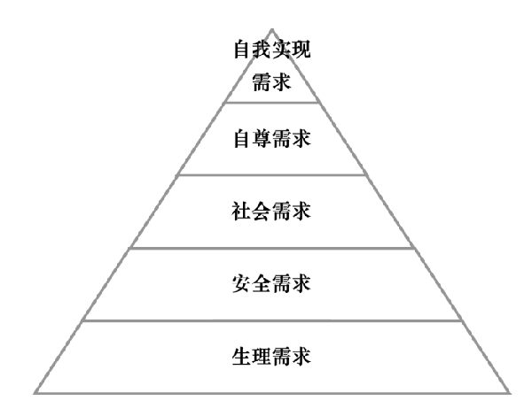 激勵(lì)機(jī)制包含哪些內(nèi)容？
