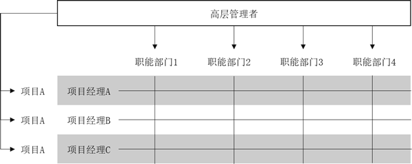 組織架構(gòu)形態(tài)的定義與演變！