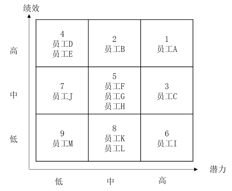 人才盤點(diǎn)的流程，如何進(jìn)行人才盤點(diǎn)？