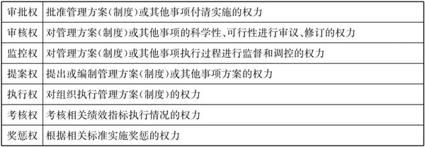 常見的三種典型的集團管控模式！