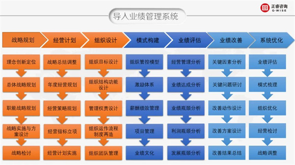 熱烈祝賀中山市三鄉(xiāng)興隆制衣廠有限公司全面管理升級(jí)圓滿(mǎn)成功