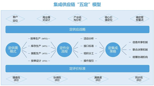 熱烈祝賀中山市三鄉(xiāng)興隆制衣廠有限公司全面管理升級(jí)圓滿(mǎn)成功