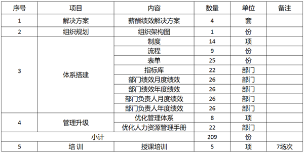 廣東萬事泰集團(tuán)有限公司固基提效、管理升級項目圓滿成功