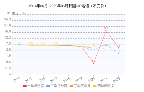 8月制造業(yè)PMI再陷萎縮，今年GDP增長目標(biāo)可能落空