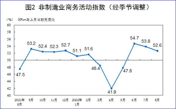 8月制造業(yè)PMI再陷萎縮，今年GDP增長目標(biāo)可能落空