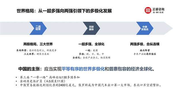 正睿咨詢集團新質(zhì)生產(chǎn)力系列課程之《新形勢、新規(guī)劃、新未來》