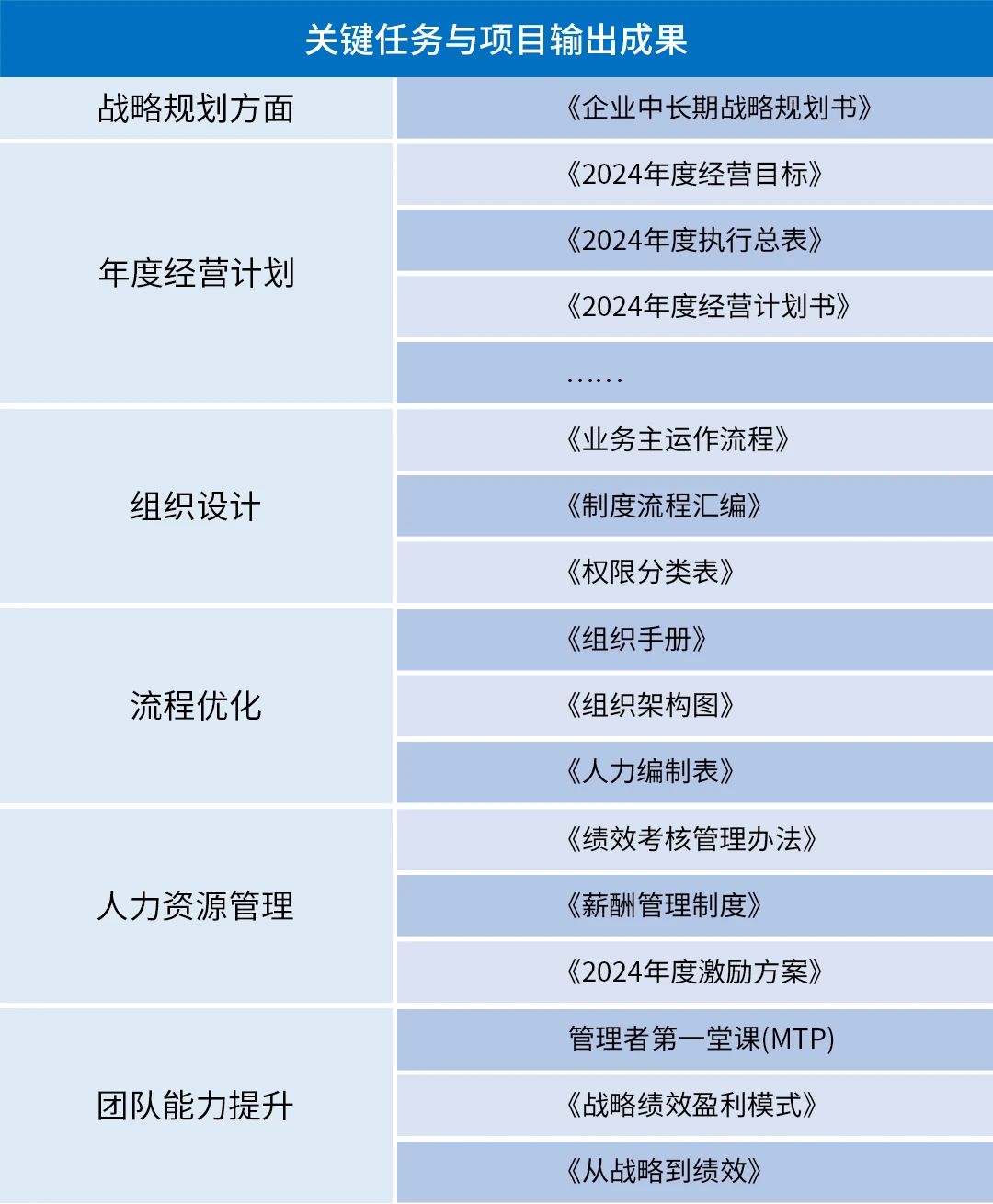 熱烈祝賀廣州光語(yǔ)通信設(shè)備有限公司全面管理升級(jí)項(xiàng)目圓滿(mǎn)成功