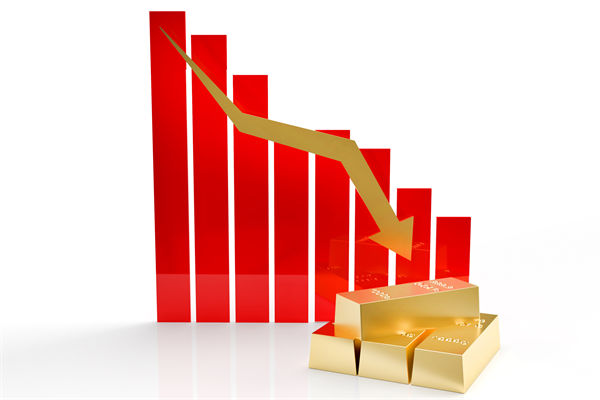 金價連跌5天創(chuàng)兩月新低，企業(yè)預(yù)算管理對此怎么看？