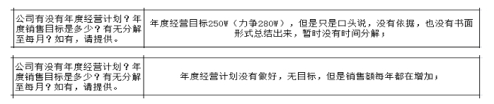 制造型企業(yè)沒(méi)有詳細(xì)的戰(zhàn)略規(guī)劃的弊端與解決方法！