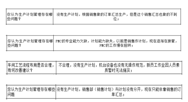 PMC沒做生產計劃，經常出現(xiàn)插單生產情況怎么解決？
