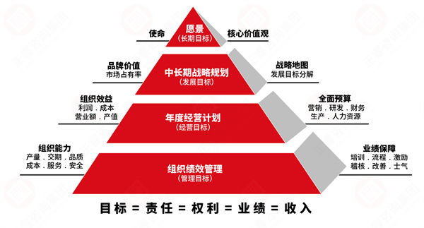 績效變革阻力大，績效咨詢保駕護航推動平穩(wěn)落地！