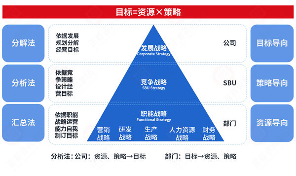 市場(chǎng)突變計(jì)劃失效，年度計(jì)劃如何靈活應(yīng)對(duì)突發(fā)情況？