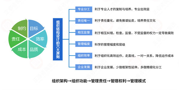 組織流程冗長繁雜，如何通過規(guī)劃管理實(shí)現(xiàn)降本增效？