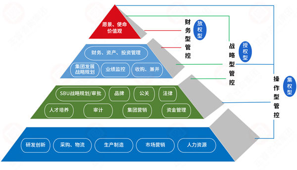 集團(tuán)管控過度集權(quán)，子公司創(chuàng)新活力如何破局釋放？