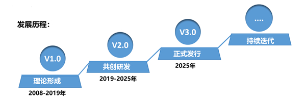 SMS戰(zhàn)略管理系統(tǒng)：開啟企業(yè)數(shù)智化戰(zhàn)略新征程！