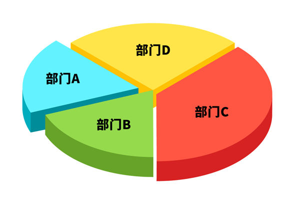 各部門爭搶預(yù)算資源，資源內(nèi)耗困局該如何去打破？