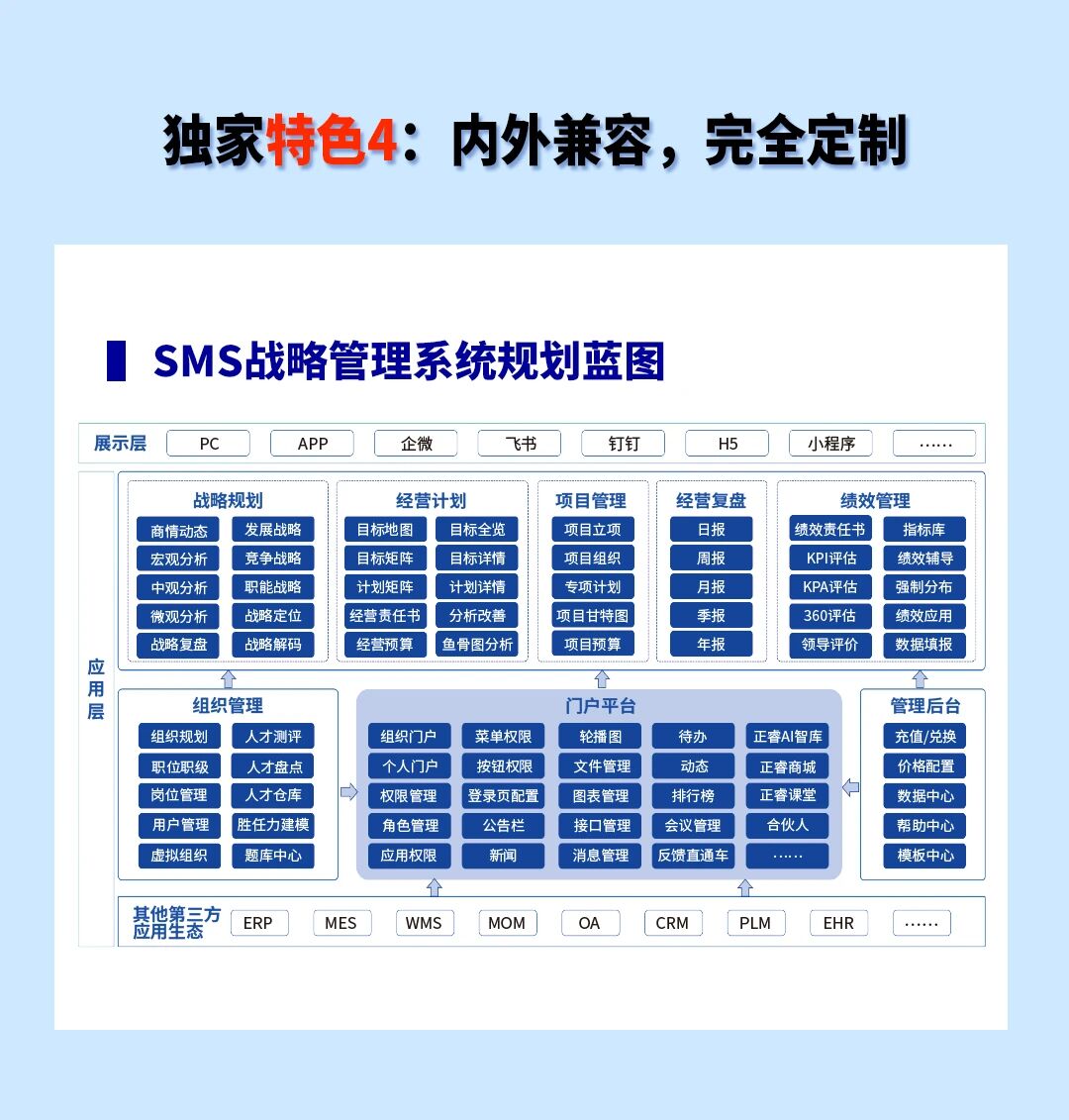 戰(zhàn)略突圍，數(shù)字賦能——從戰(zhàn)略到執(zhí)行SMS產(chǎn)品說(shuō)明會(huì)
