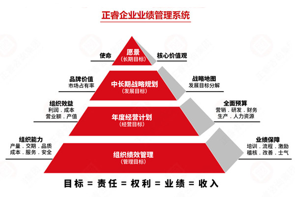 薪酬績效管理咨詢公司推薦，如何讓薪酬和績效真掛鉤見效？