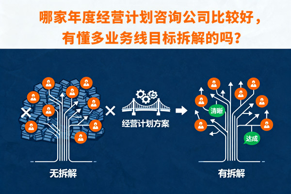 哪家年度經(jīng)營(yíng)計(jì)劃咨詢公司比較好，有懂多業(yè)務(wù)線目標(biāo)拆解的嗎？