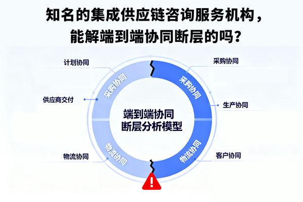 知名的集成供應(yīng)鏈咨詢服務(wù)機(jī)構(gòu)，能解端到端協(xié)同斷層的嗎？